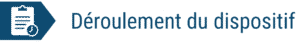 deroulement